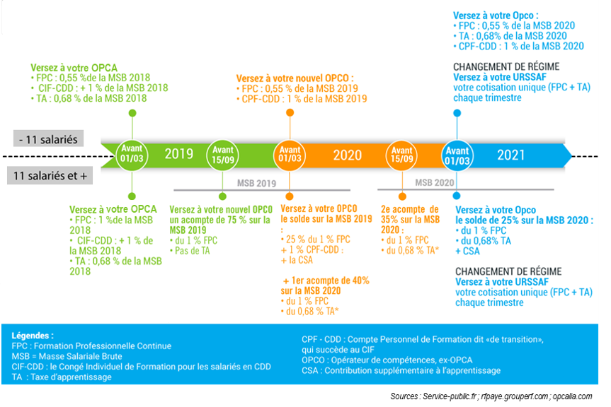 Contribution Formation et taxe d'apprentissage