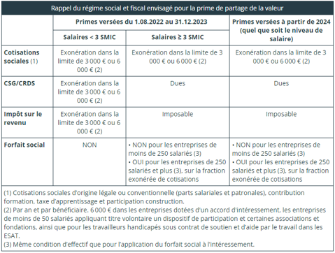 régime social et fiscal envisagé pour le PPV (source : RF Paye)