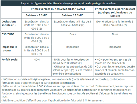 Rappel Prime de Partage de la Valeur